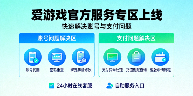 智能客服系统上线，常见问题自动解答示意图