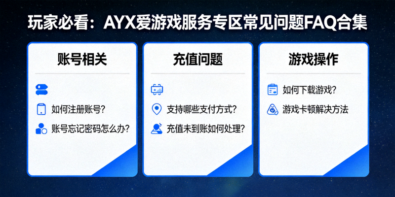 玩家必看：AYX爱游戏服务专区常见问题FAQ合集示意图
