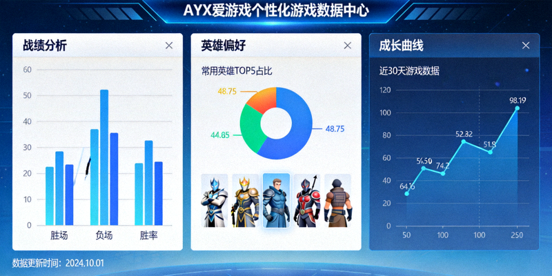 AYX爱游戏个性化游戏数据中心截图 - 展示战绩分析、英雄偏好与成长曲线图表